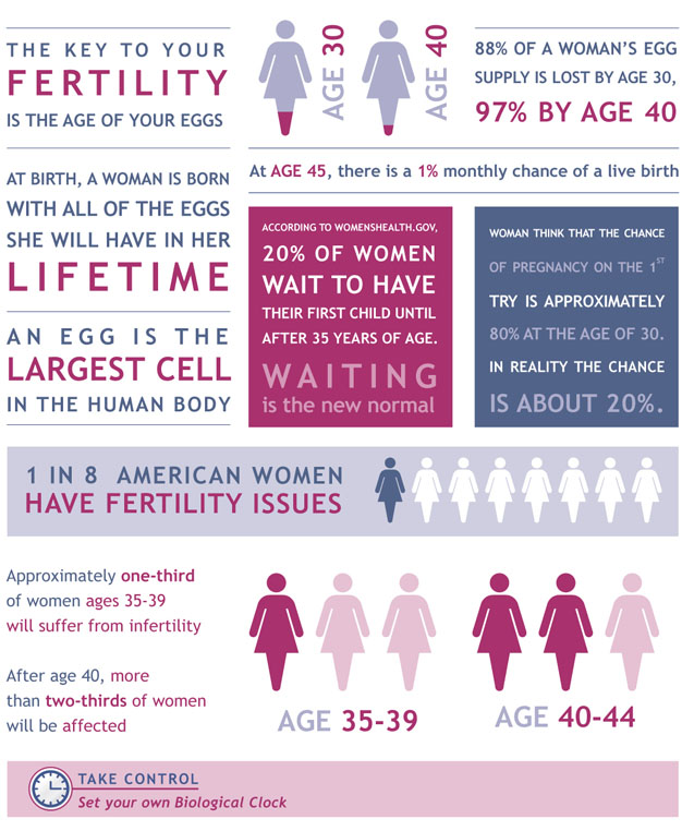 Why Freeze Eggs? Miami Egg Freezing